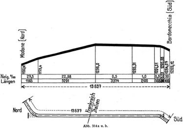 Abb. 314 a u. b.