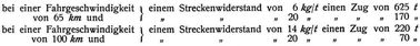 Betriebsergebnisse