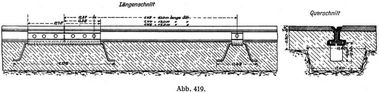 Abb. 419.