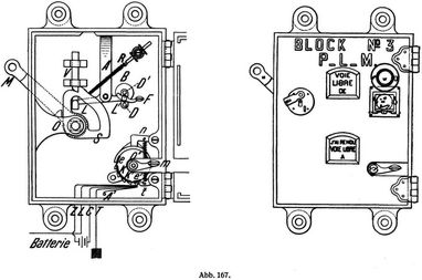 Abb. 167.