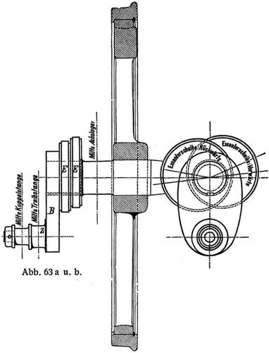 Abb. 63 a u. b.