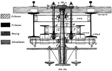 Abb. 254.