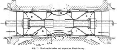 Abb. 71. Hochwaldschieber mit doppelter Einstr�mung.
