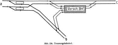 Abb. 236. Trennungsbahnhof.