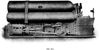 Abb. 75 a.