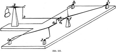 Abb. 223.