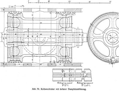 Abb. 70. Kolbenschieber mit �u�erer Dampfeinstr�mung.