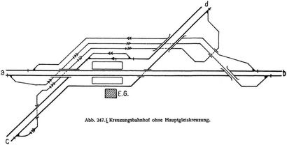 Abb. 247. Kreuzungsbahnhof ohne Hauptgleiskreuzung.