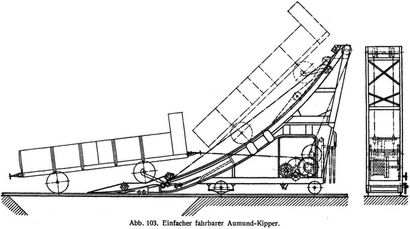Abb. 103. Einfacher fahrbarer Aumund-Kipper.