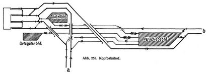 Abb. 255. Kopfbahnhof.