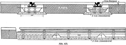 Abb. 423.