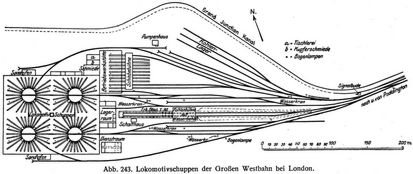 Abb. 243. Lokomotivschuppen der Gro�en Westbahn bei London.
