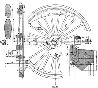 Abb. 79.
