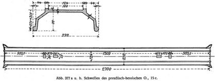 Abb. 377 a u. b. Schwellen des preu�isch-hessischen O., 15 c.