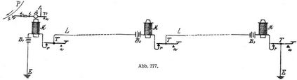 Abb. 277.