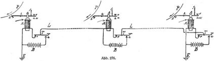 Abb. 276.