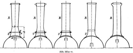Abb. 101 a e.