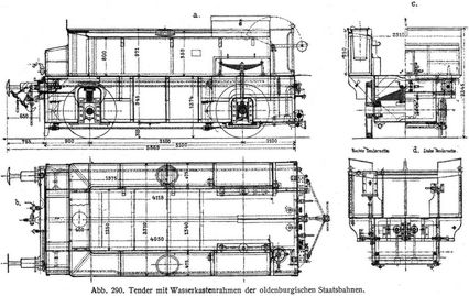 Abb. 290. Tender mit Wasserkastenrahmen der oldenburgischen Staatsbahnen.