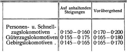 Adh�sion