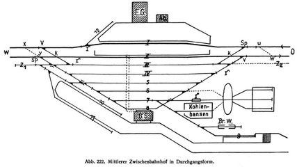 Abb. 222. Mittlerer Zwischenbahnhof in Durchgangsform.