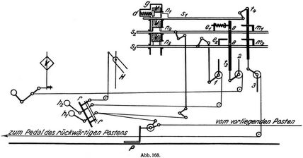 Abb. 168.