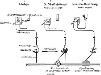 Abb. 153.