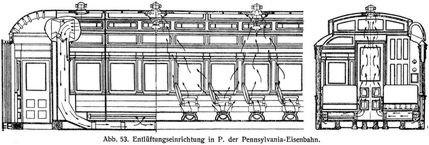Abb. 53. Entl�ftungseinrichtung in P. der Pennsylvania-Eisenbahn.