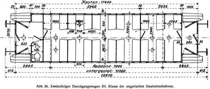 Abb. 26. Zweiachsiger Durchgangswagen III. Klasse der ungarischen Staatseisenbahnen.