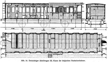 Abb. 24. Dreiachsiger Abteilwagen III. Klasse der belgischen Staatseisenbahnen.