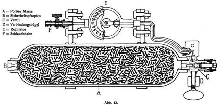 Abb. 42.