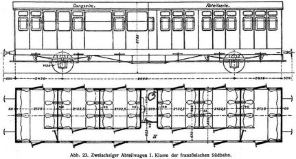 Abb. 23. Zweiachsiger Abteilwagen I. Klasse der franz�sischen S�dbahn.