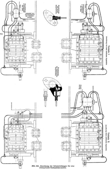 Abb. 244. Anordnung der Schmierleitungen f�r eine Zweizylinder-Verbundlokomotive.