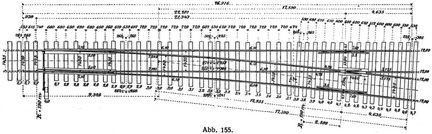 Abb. 155.
