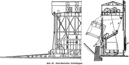 Abb. 95. Amerikanischer Seitenkipper.