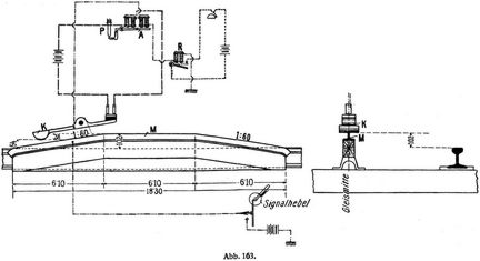 Abb. 163.