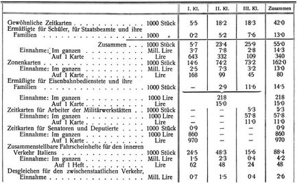 Personenverkehr