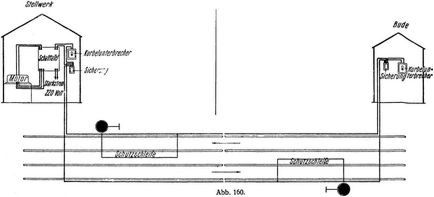 Abb. 160.
