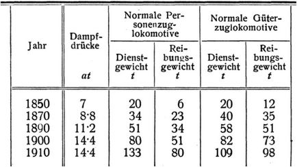 Lokomotive
