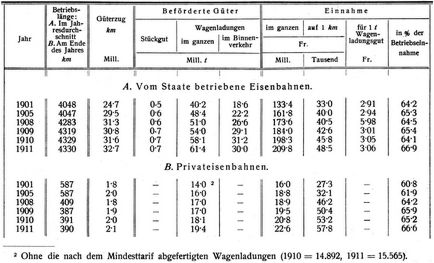 G�terverkehr
