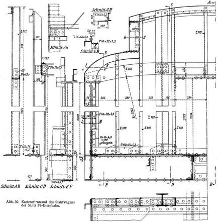 Abb. 39. Kastenstirnwand des Stahlwagens der Santa F�-Eisenbahn.
