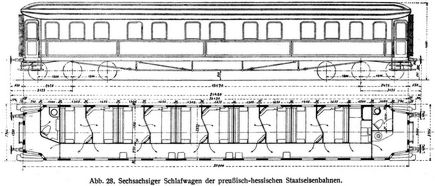 Abb. 28. Sechsachsiger Schlafwagen der preu�isch-hessischen Staatseisenbahnen.