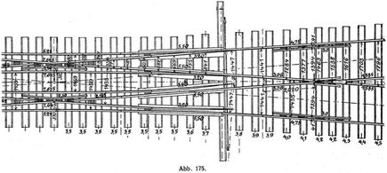 Abb. 175.