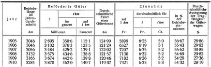 G�terverkehr