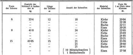 Oberbau