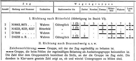 Verschiebeordnung, -plan