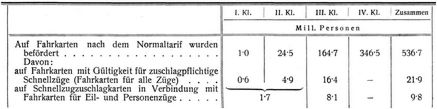 Personenverkehr