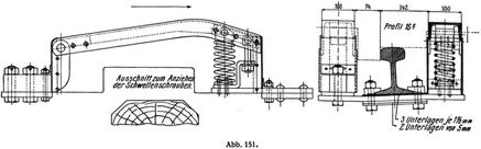 Abb. 151.