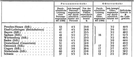 Personenverkehr