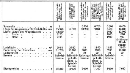 Schmalspurbahnen