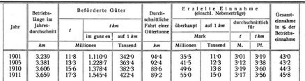 G�terverkehr